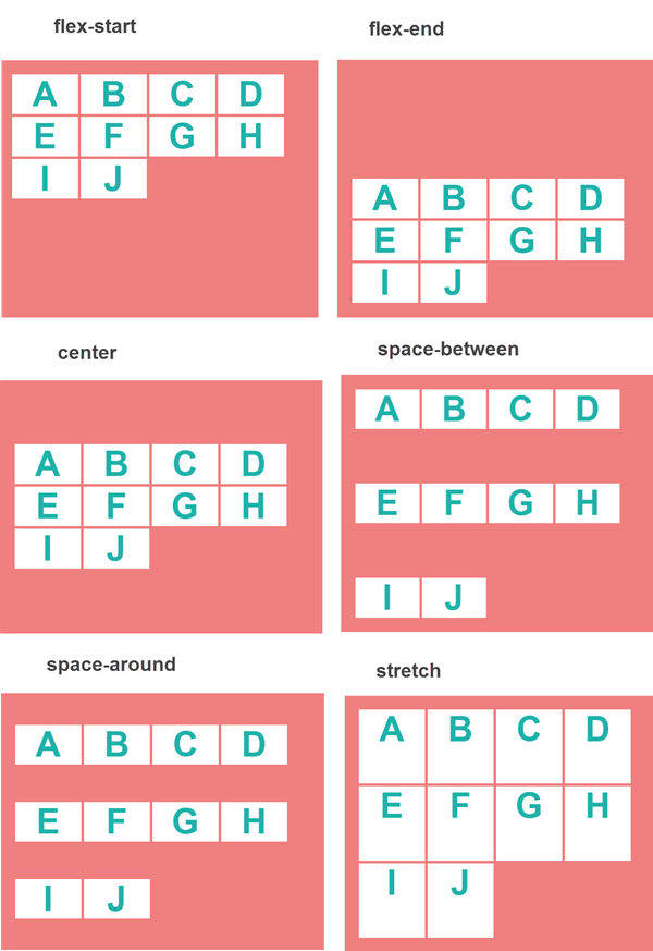 flexbox - align-content